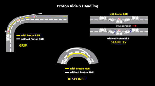 Proton Exora Chasback Besar Promo End Year