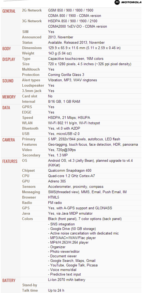 &#91;WAITING LOUNGE&#93; Motorola Moto G | Quad Core Speed, Exceptional Price - Part 1