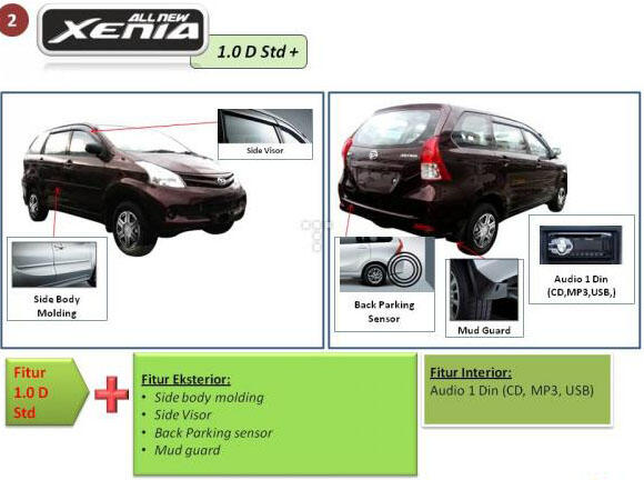 DAIHATSU XENIA DOUBLE AIRBAG TYPE D MT 1.0 KREDIT PALING MURAH
