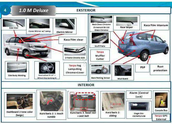 DAIHATSU XENIA AIRBAG TYPE M M/T 2013,KREDIT PALING MURAH
