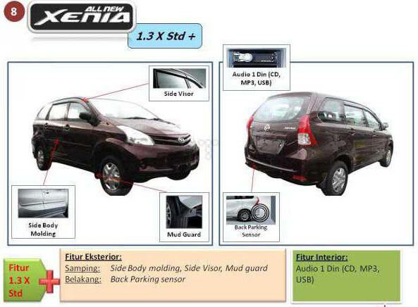 ASTRA DAIHATSU XENIA AIRBAG TYPE X M/T 1.3 KREDIT PALING MURAH