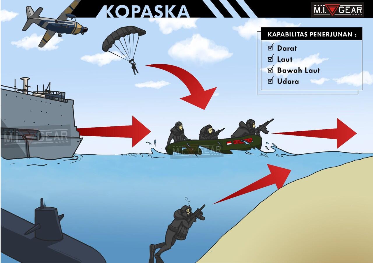 Infographic Militer Indonesia (by MI Gear)