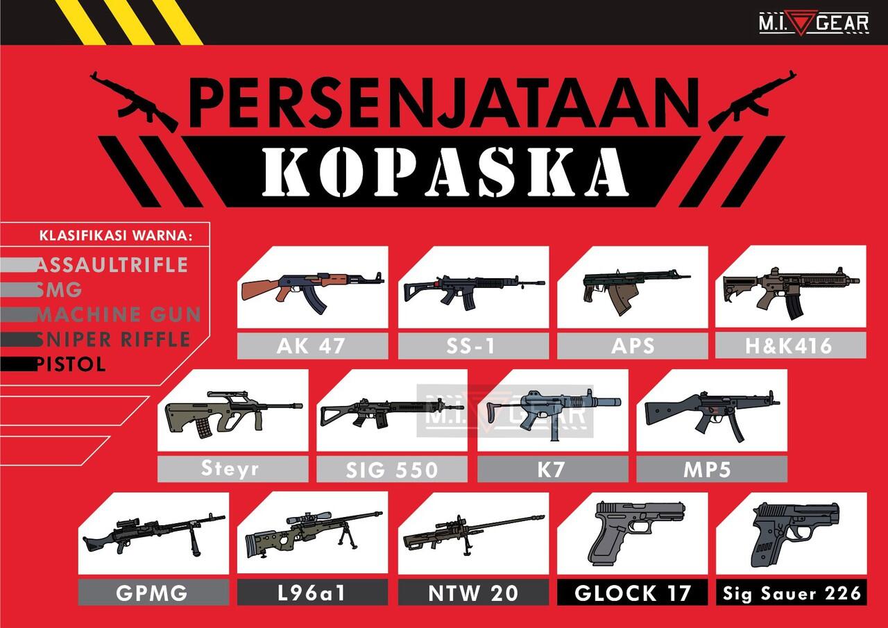Infographic Militer Indonesia (by MI Gear)