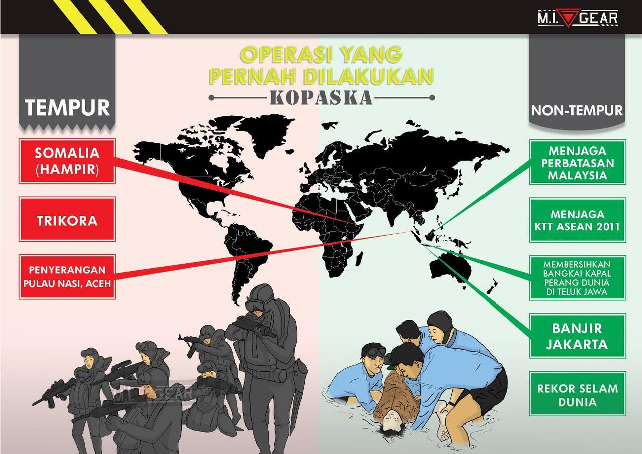 Infographic Militer Indonesia (by MI Gear)