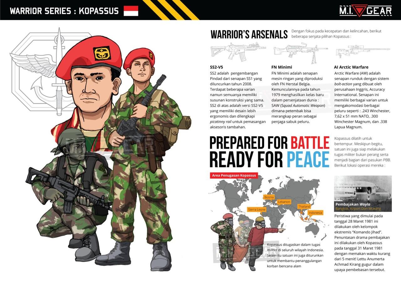 Infographic Militer Indonesia (by MI Gear)
