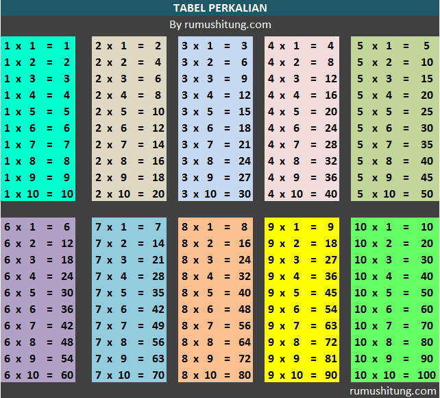 Belajar Hitungan Dasar