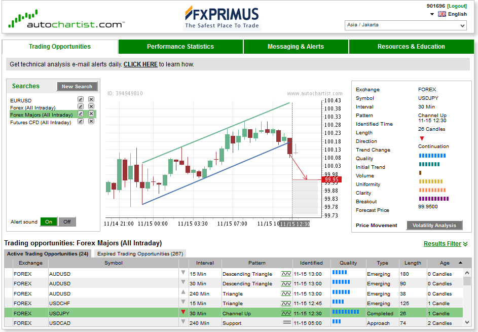 Broker forex bca