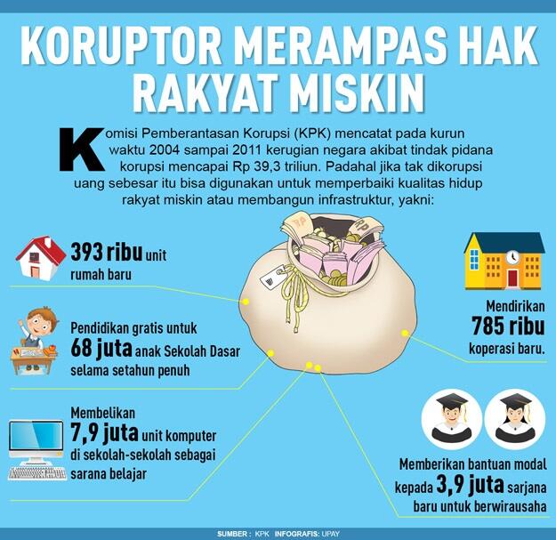 Misteri senyuman para koruptor