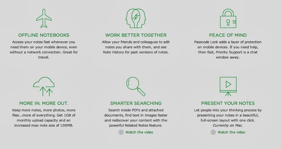 Jasa Pembuatan Account Evernote Premium | MURAH & legal