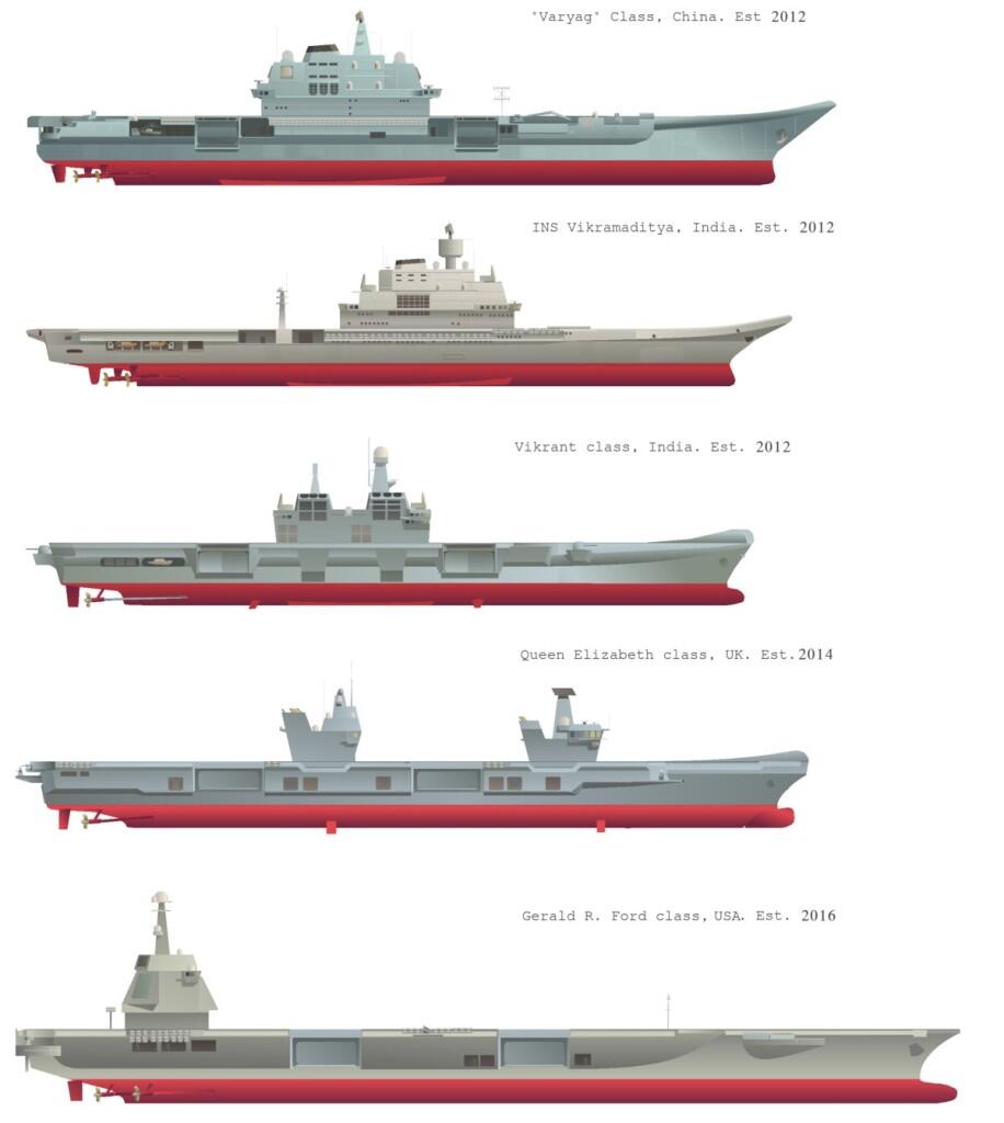 India’s new flagship! (+ Bonus +++) <-- a pervert guy detected!