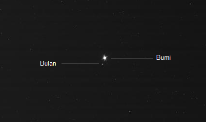 Bumi Dan bulan Dari Planet Saturnus