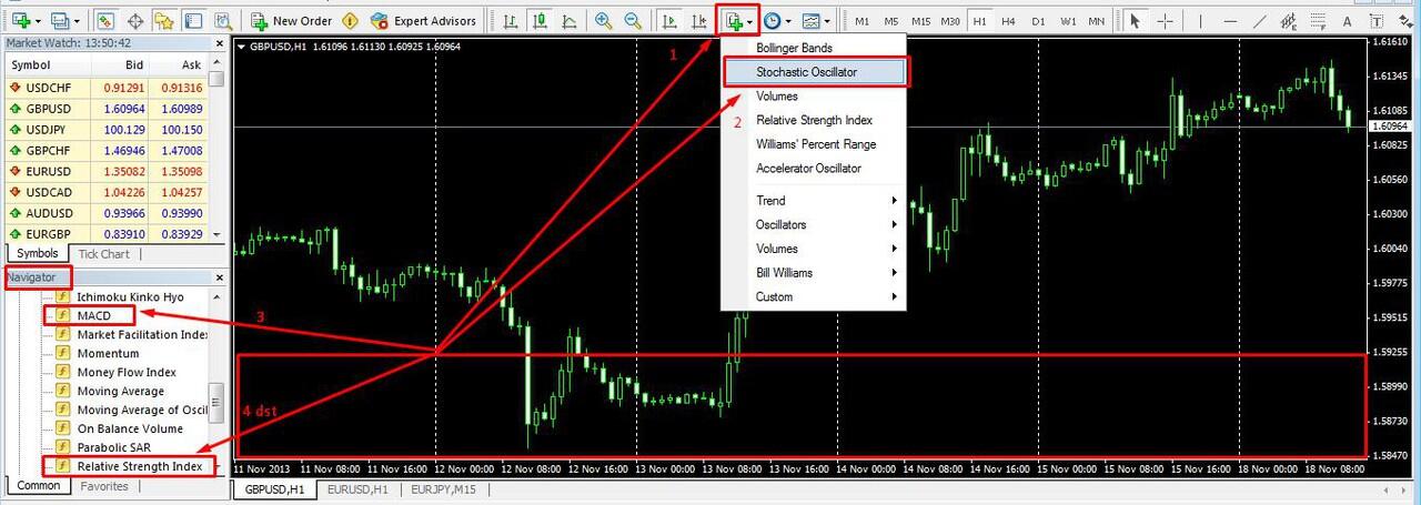 Inilah Cara Untuk Mengetahui Kondisi Oversold dan Overbought.