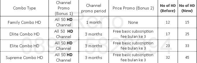 Promo Terbatas First Media ( FastNet &amp; HomeCable ) Gratis Pasang Area Jabodetabek