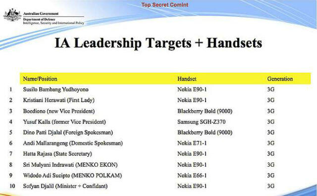 Ini Dia Daftar Pejabat Indonesia dan Merek Handphone yang Disadap Australia Read mor
