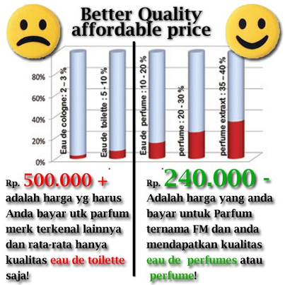 BISNIS PARFUM ORI, FEDERICO MAHORA, LAGI BOOMING DI INDONESIA!
