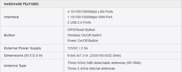 &#91;GUIDE &amp; REVIEW&#93; AC1750 WIRELESS DUAL BAND GIGABIT ROUTER