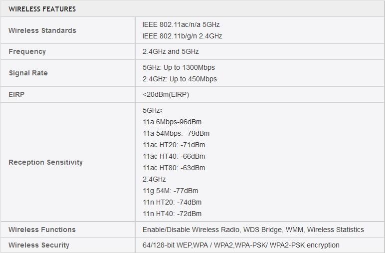 &#91;GUIDE &amp; REVIEW&#93; AC1750 WIRELESS DUAL BAND GIGABIT ROUTER