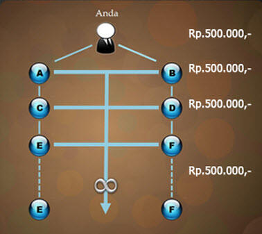 Peluang emas & bisnis NANO MAGIC MCI (BOOMING)