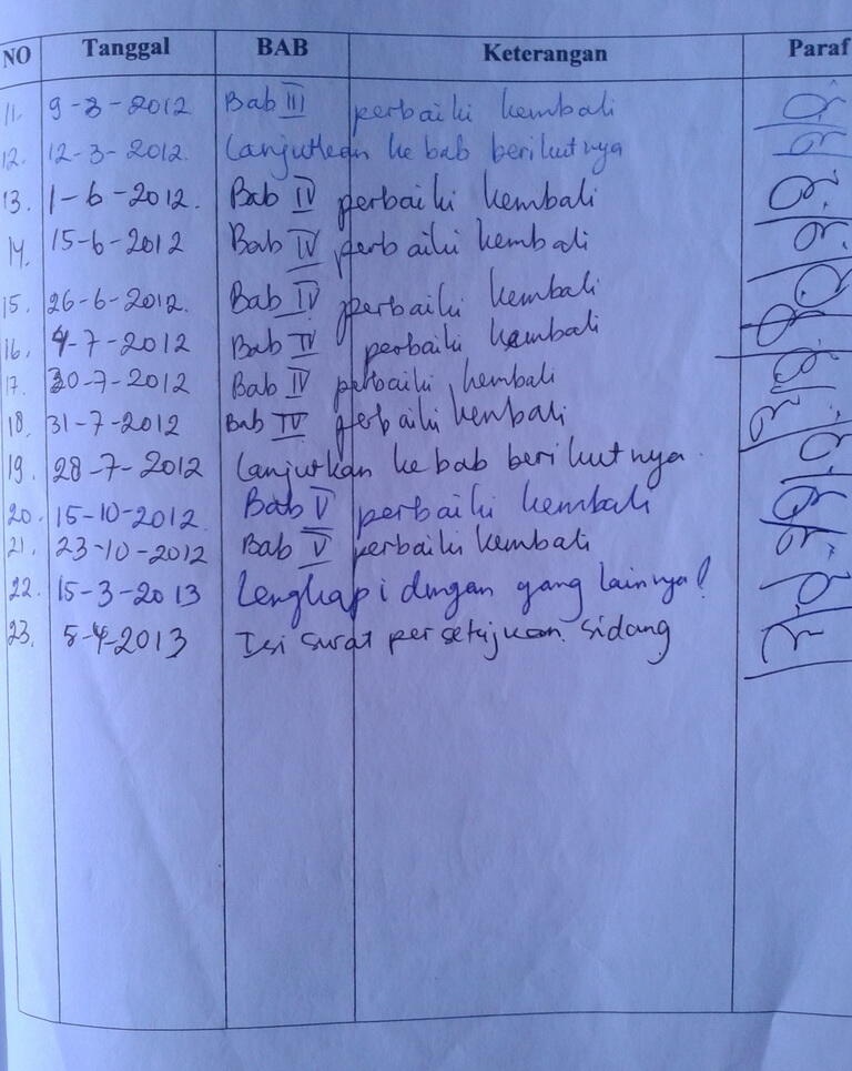 &#91;SHARE&#93; Berapa lama agan menyelesaikan Tugas Akhir Kuliah??