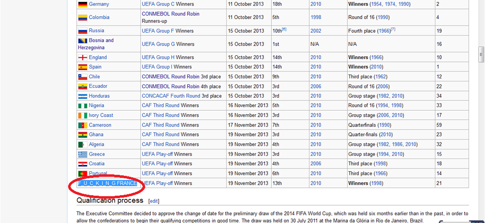 Beginilah jadinya jika programmer WIKIPEDIA marah saat Prancis lolos PD2014