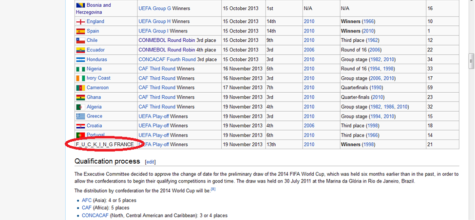 Beginilah jadinya jika programmer WIKIPEDIA marah saat Prancis lolos PD2014