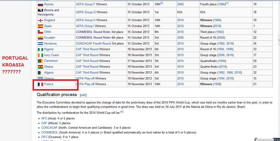 Beginilah jadinya jika programmer WIKIPEDIA marah saat Prancis lolos PD2014