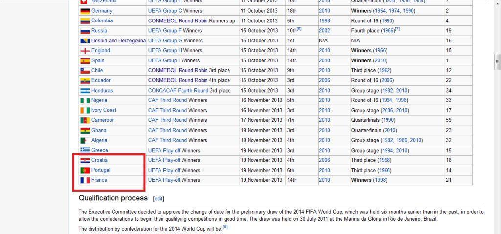 Beginilah jadinya jika programmer WIKIPEDIA marah saat Prancis lolos PD2014