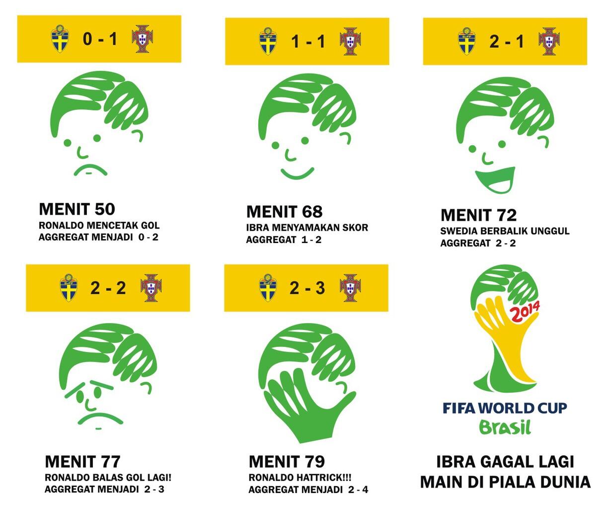 KISAH SEDIH IBRA DALAM LOGO PIALA DUNIA BRAZIL 2014 