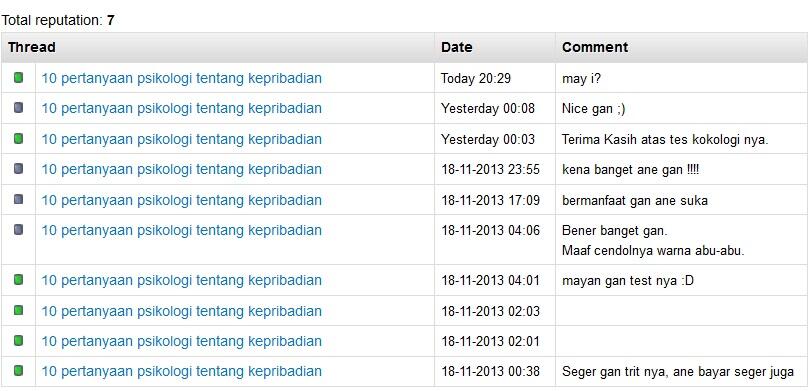 10 pertanyaan psikologi tentang kepribadian