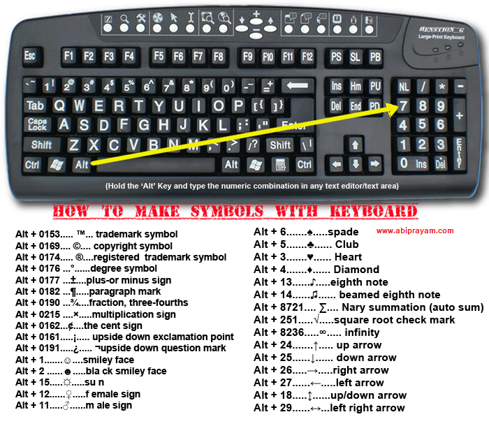 cara buat simbol dengan keybord