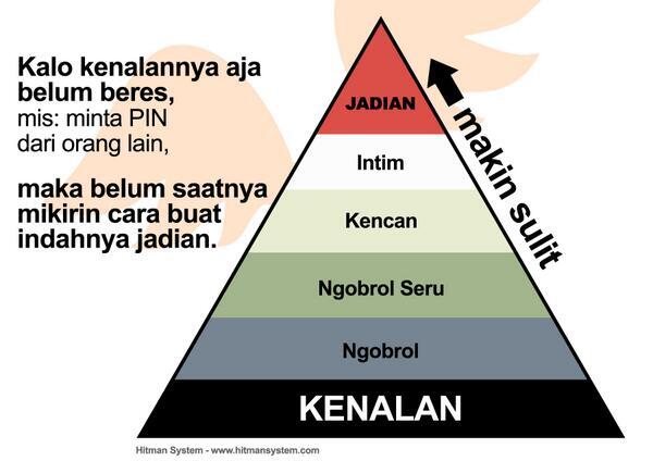 GEER dan NGAREP, kasihan sih tapi bikin ngakak juga. (apakah agan pernah)