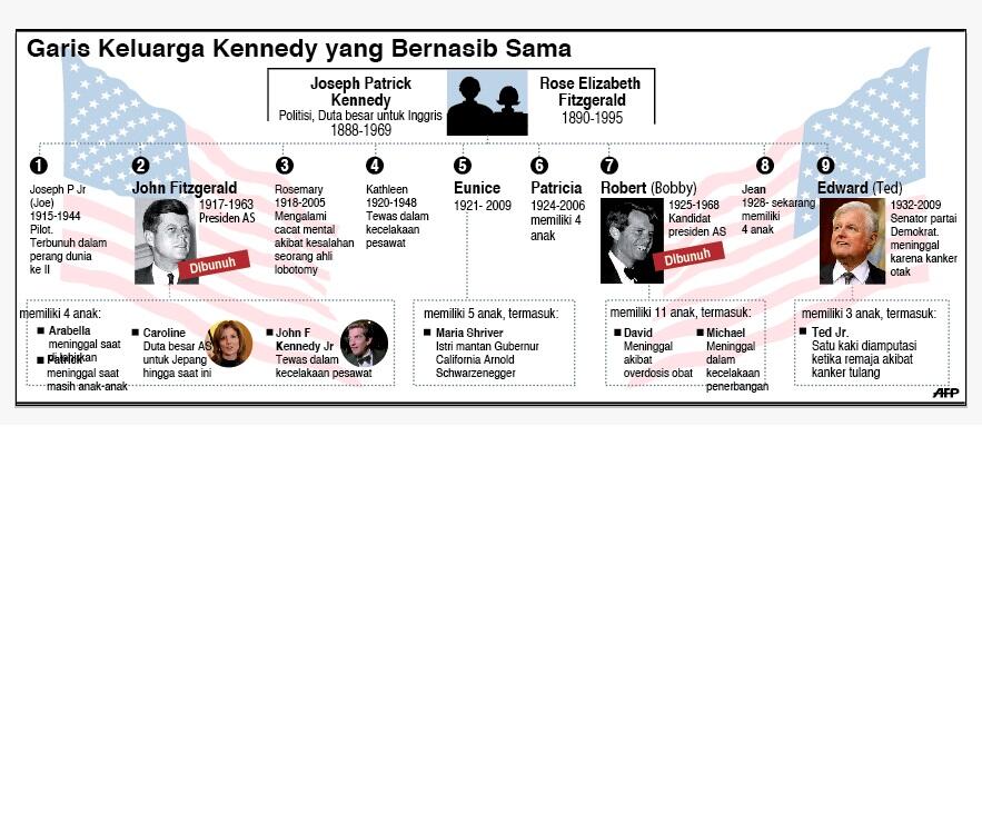 50 Tahun Lalu 22 November..(JFK)