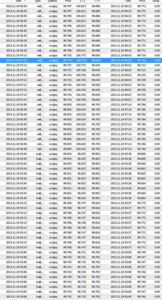 TRADING FOREX ALA COOLDESAK ... SCALPER MANIA ... 