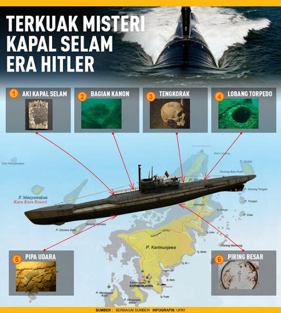 Terkuaknya Misteri Kapal Selam Hitler di Karimunjawa