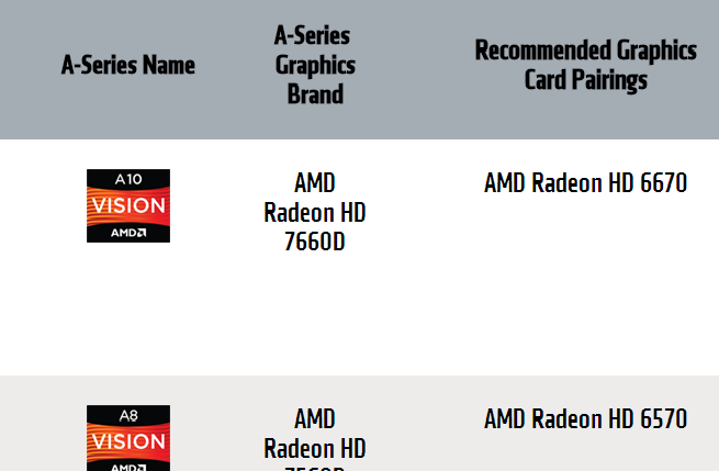Minta pendapat gan A8 5600k + HD 7730