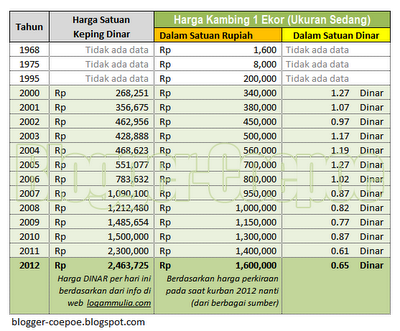 &#91;RUPIAH KIAN ANJLOK&#93; Percuma BI Rate Naik, Dolar Terus Menguat ke Rp 11.700