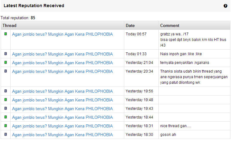 ada yang berani screenshoot reputasi agan dimari? :cool