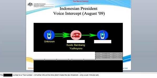 Inilah 6 Bukti Penyadapan Ponsel SBY (Pictures)