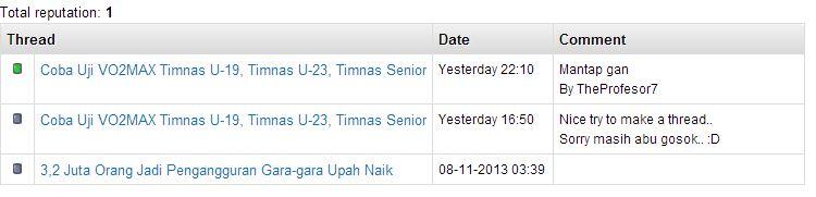 ada yang berani screenshoot reputasi agan dimari? :cool