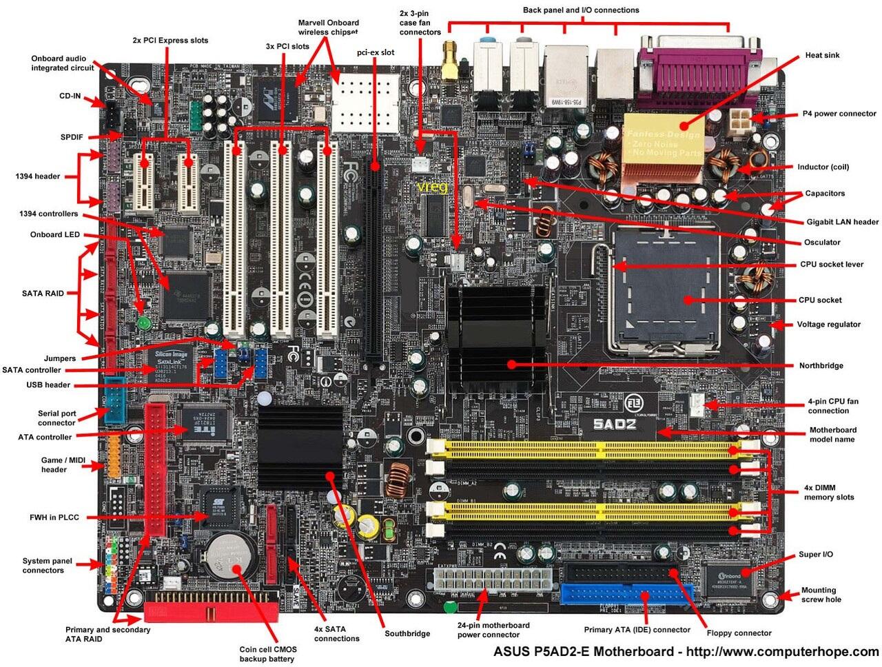 &#91;Fix PC&#93; Konsultasi kerusakan Motherboard &amp; Vga