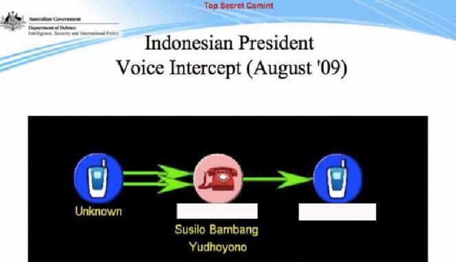 Sistem Keamanan IT Pemerintah dan Swasta RI Banyak Kelemahan