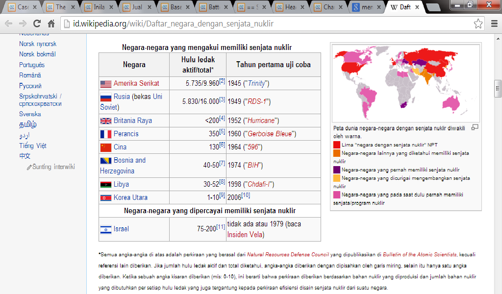 Daftar Negara - Negara dengan Senjata Nuklir