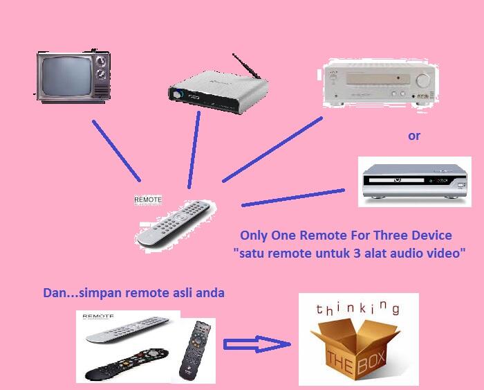 REMOTE CONTROL 3 IN 1 ( LEARNING REMOTE/TV/DVD/AVR/HD PLAYER )