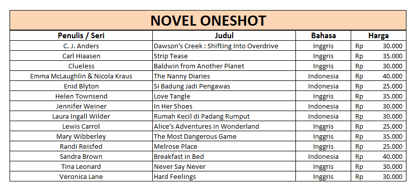 Obral Komik Serial Ganteng, Serial Cantik, & Novel2 Top Good Quality. Wajib Mampir!!!