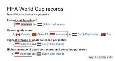 FAKTA UNIK TENTANG INDONESIA