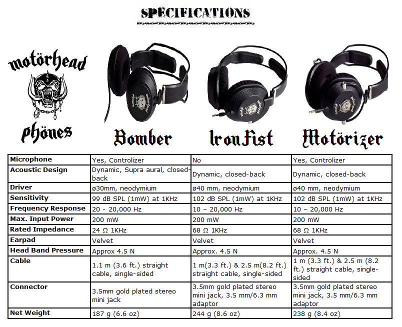 NewComer: MOTORHEADPHONES