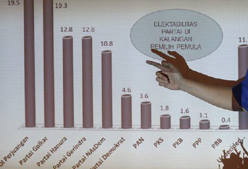Anis Matta pasrah PKS jadi partai Islam terburuk &#91;versi survei&#93;