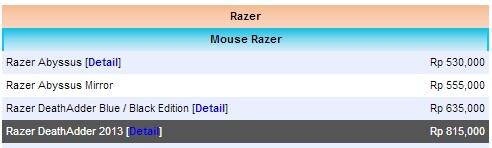 WTS Razer DA 2013 95%