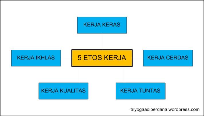 9 Rahasia Mendapatkan Pekerjaan Dengan Gaji Tinggi