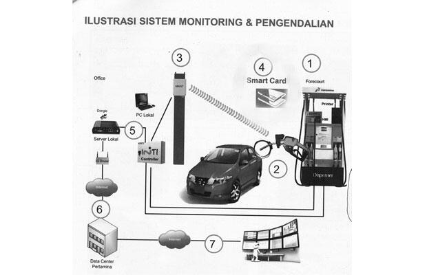 Sudahkah Agan Memasang RFID Pada Kendaraannya?